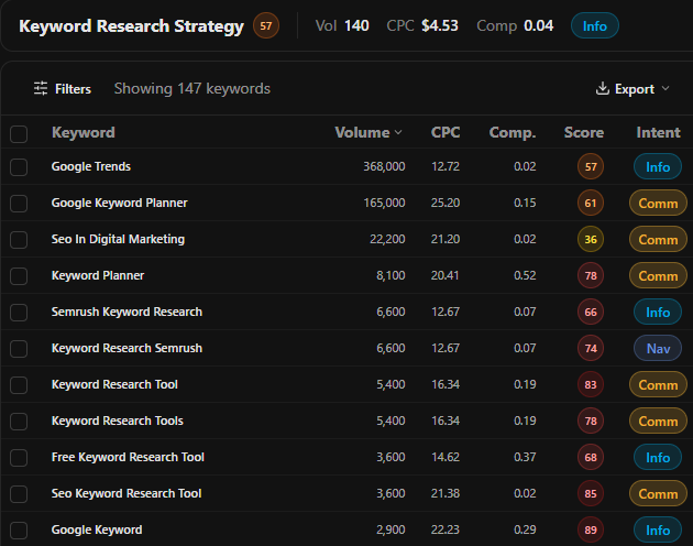 Validating a conversation-sourced seed keyword list in Glot Rank's keyword research tool, showing volume and intent for each seed